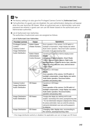 Page 893-5
Overview of VB-C500 Viewer
VB-C500 Viewer
Tip
zThe factory setting is to also give  the Privileged Camera Control to [ Authorized User]. 
z If all authorities of a guest user are disabled,  the user authentication dialog box will appear 
when the user launches VB Viewer. When an aut horized user or Administrator name and 
password are entered, a guest user can use VB Viewer based on the authorized user or 
Administrator authorities. 
z List of Authorized User Authorities 
The authorities of...