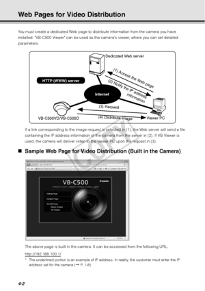 Page 1144-2
Web Pages for Video Distribution 
You must create a dedicated Web page to distribute information from the camera you have 
installed. VB-C500 Viewer can be used as the cameras viewer, where you can set detailed 
parameters. If a link corresponding to the image request is sel ected in (1), the Web server will send a file 
containing the IP address information of the camer a from the server in (2). If VB Viewer is 
used, the camera will deliver video to the viewer PC upon the request in (3). 
„ Sample...