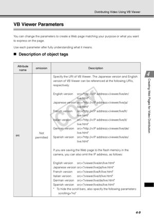 Page 1214-9
Distributing Video Using VB Viewer
Creating Web Pages for Video Distribution
VB Viewer Parameters
You can change the parameters to create a Web page matching your purpose or what you want 
to express on the page. 
Use each parameter after fully understanding what it means. 
„Description of object tags
Attribute 
name omission Description 
src Not 
permitted Specify the URI of VB Viewer. The Japanese version and English 
version of VB Viewer can be referenced at the following URIs, 
respectively:...