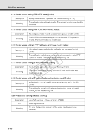 Page 1365-10
List of Log MessagesA134 Invalid upload setting (FTP/HTTP mode) [notice]
A135 Invalid upload setting (FTP PORT/PASV mode) [notice]
A136  Invalid upload setting (HTTP no tification only/image mode) [notice]
A137  Invalid upload setting (E-m ail notification) [notice]
A138  Invalid upload setting (E-mail notif ication authentication mode) [notice]
A220 Video input warning detected [warning] Description  ftp/http mode invalid. 
uploader set  forcibly (A134)
Meaning  The upload mode setting is invalid....