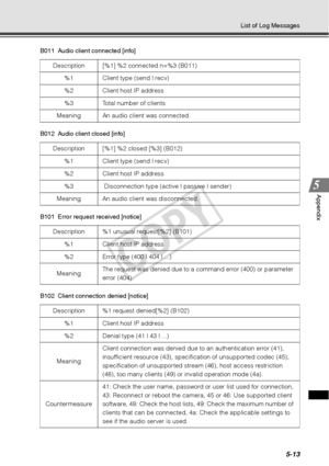 Page 1395-13
List of Log Messages
Appendix
B011 Audio client connected [info]
B012 Audio client closed [info]
B101 Error request received [notice]
B102 Client connection denied [notice]Description  [%1] %2 connected n=%3 (B011)
%1 Client type (send | recv)
%2 Client host IP address 
%3 Total number of clients 
Meaning  An audio client was connected. 
Description  [%1] %2 closed [%3] (B012) %1 Client type (send | recv)
%2 Client host IP address 
%3  Disconnection type (act ive | passive | sender)
Meaning  An...