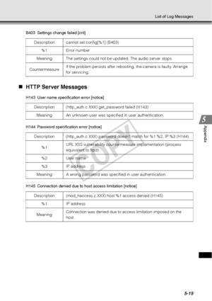 Page 1415-15
List of Log Messages
Appendix
B403 Settings change failed [crit]
„HTTP Server Messages 
H143  User name specification error [notice]
H144 Password specification error [notice]
H145 Connection denied due to host access limitation [notice] Description  cannot set config[%1] (B403)
%1 Error number
Meaning  The settings could not be updated. The audio server stops. 
Countermeasure  If the problem persists after rebooting, the camera is faulty. Arrange 
for servicing. 
Description  (http_auth.c.XXX)...