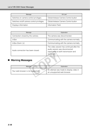 Page 1445-18
List of VB-C500 Viewer Messages
„Warning Messages
Switches on camera control privileges. Obtain/release Camera Control button
Switches on/off camera control privileges. Obtain/release Camera Control button
Displays information. Information Field
Message Explanation 
Connection closed by the camera. The camera was disconnected. 
{n}fps Communicating with the camera normally. 
{n}fps Zoom: {z} Communicating with the camera normally. 
Audio connection has been closed. The video session has continued...