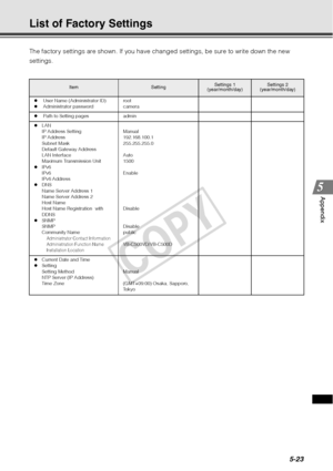 Page 1495-23
Appendix
List of Factory Settings
The factory settings are shown. If you have changed settings, be sure to write down the new 
settings. 
Item Setting Settings 1
(year/month/day)Settings 2
(year/month/day)
z  User Name (Administrator ID)
z  Administrator password  root
camera
z  Path to Setting pages admin
z LAN
IP Address Setting
IP Address
Subnet Mask
Default Gateway Address
LAN Interface
Maximum Transmission Unit
z IPv6
IPv6
IPv6 Address 
z DNS
Name Server Address 1
Name Server Address 2
Host...