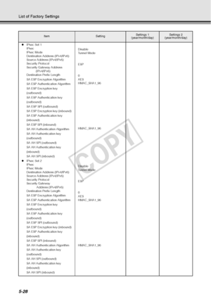 Page 1545-28
List of Factory Settings
zIPsec Set 1
IPsec
IPsec Mode
Destination Addr ess (IPv4/IPv6)
Source Address (IPv4/IPv6)
Security Protocol
Security Gateway Address  (IPv4/IPv6)
Destination Prefix Length
SA ESP Encrypti on Algorithm
SA ESP Authentication Algorithm
SA ESP Encryption key 
(outbound)
SA ESP Authentication key 
(outbound)
SA ESP SPI (outbound)
SA ESP Encryption  key (inbound)
SA ESP Authentication key 
(inbound)
SA ESP SPI (inbound)
SA AH Authentication Algorithm
SA AH Authentication key...