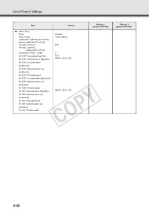 Page 1565-30
List of Factory Settings
zIPsec Set 5
IPsec
IPsec Mode
Destination Addr ess (IPv4/IPv6)
Source Address (IPv4/IPv6)
Security Protocol
Security Gateway  Address (IPv4/IPv6)
Destination Prefix Length
SA ESP Encrypti on Algorithm
SA ESP Authentication Algorithm
SA ESP Encryption key 
(outbound)
SA ESP Authentication key 
(outbound)
SA ESP SPI (outbound)
SA ESP Encryption  key (inbound)
SA ESP Authentication key 
(inbound)
SA ESP SPI (inbound)
SA AH Authentication Algorithm
SA AH Authentication key...