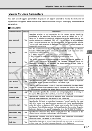 Page 159
Creating Web  Pages
5-17
Viewer for Java Parameters
You can specify applet parameters to provide an applet tailored to modif\
y the behavior or
appearance of applets. Refer to the table below to ensure that you thoro\
ughly understand the
parameters.
LiveApplet
Using the Viewer for Java to Distribute Videos
Specifies whether or not connection to the camera server should be 
established at the same time that the applet starts up. Select “on”\
 or “off”. 
When “on” is selected, connection is established...