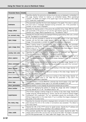 Page 160
5-18
Using the Viewer for Java to Distribute Videos
When a startup screen is specified in the “open_image” parameter, \
this parameter 
specifies the display time. The time is specified in milliseconds (1/10\
00 sec.), and the 
default value is 0. The image is displayed until the first video frame a\
ppears. Values 
from 0 to 30000 (30 seconds) can be specified.
Ye sopen_image_time
Specifies the color of the character string specified for “comment”\
 and “hostname”. 
The color is specified at “#RRGGBB”....