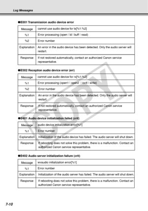 Page 218
7-10
Log Messages
Message
●B401 Audio device initialization failed (crit)
audio device initialization error[%1]
%1Error number
Response
If rebooting does not solve this problem, there is a malfunction. Contac\
t an 
authorized Canon service representative.
Explanation
Initialization of the audio device has failed. The audio server will shut down.
Message
●
B302 Reception audio device error (err)
cannot use audio device for rx[%1:%2]
%2
Error number
Explanation
Response
An error in the audio device has...