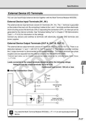 Page 225
7-17
Appendix
Specifications
+3.3V
0.1 µF
10k
Ω 10kΩ 10k
Ω
Internal controllerInput terminals 
IN+, IN–
Output terminals 
OUT A, OUT B, OUT C
+
–
External Device I/O Terminals
You can use Input/Output external devices together with the Multi-Termin\
al Module VB-EX50.
External Device Input Terminals (IN+, IN–)
The external device input terminals consist of 2 terminals (IN+, IN-). The ‘–’ terminal is grounded
on the inside of the main unit. By connecting 2 cables to the + and ‘\
–’ terminals and then...