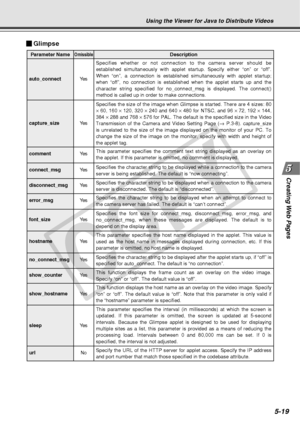 Page 161
Creating Web  Pages
5-19
Using the Viewer for Java to Distribute Videos
Specifies whether or not connection to the camera server should be 
established simultaneously with applet startup. Specify either “on”\
 or “off”. 
When “on”, a connection is established simultaneously with applet \
startup; 
when “off”, no connection is established when the applet starts up\
 and the 
character string specified for no_connect_msg is displayed. The connect(\
) 
method is called up in order to make connections.
Ye...