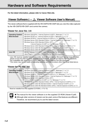 Page 20
1-4
Hardware and Software Requirements
Viewer Software (→ d  Viewer Software User’s Manual)
The viewer software that is supplied with the VB-C50FSi/VB-C50Fi lets yo\
u view the video captured
by the VB-C50FSi/VB-C50Fi and control the camera. For the latest information, please refer to Canon Web site.
Note
●The manual for the viewer software is on the supplied CD-ROM (Viewer-E.\
pdf).
● Although older versions of viewers can be used, some of the features are\
 different.
Therefore, we recommend you to...