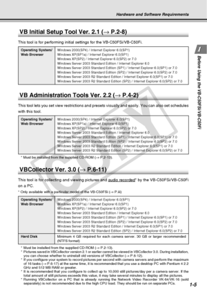 Page 21
1-5
Before Using the VB-C50FSi/VB-C50Fi
Hardware and Software Requirements
VBCollector Ver. 3.0 (→ P.6-11)
This tool is for collecting and viewing pictures and audio recorded* by the VB-C50FSi/VB-C50Fi
on a PC.
* Only available with a particular model of the VB-C50FSi ( → P.iii)
Operating System/
Windows 2000(SP4) / Internet Explorer 6.0(SP1)Web BrowserWindows XP(SP1a) / Internet Explorer 6.0(SP1)
Windows XP(SP2) / Internet Explorer 6.0(SP2) or 7.0
Windows Server 2003 Standard Edition / Internet...