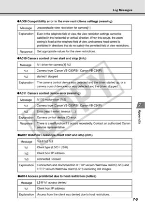 Page 213
7-5
Appendix
Log Messages
Message
Explanation
Response
● A008 Compatibility error in the view restrictions settings (warning)
unacceptable view restriction for camera[1]
Set appropriate values for the view restrictions.
Even in the telephoto field of view, the view restriction settings cannot be 
satisfied in the horizontal or vertical direction. When this occurs, the\
 zoom 
setting is fixed at the telephoto field of view, and camera head control is 
prohibited in directions that do not satisfy the...
