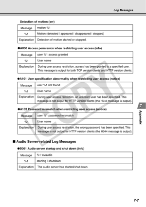 Page 215
7-7
Appendix
Log Messages
Message
●A050 Access permission when restricting user access (info)
user %1 access granted
Explanation
During user access restriction, access has been granted to a specified u\
ser. 
This message is output for both TCP version clients and HTTP version clients.
%1User name
Message
● A101 User specification abnormality when restricting user access (notice)
user %1 not found
Explanation
During user access restriction, an unknown user has been specified. This 
message is not output...