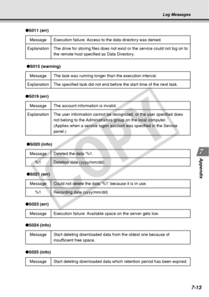 Page 221
7-13
Appendix
Log Messages
●S011 (err)
Message Execution failure: Access to the data directory was denied.
Explanation The drive for storing files does not exist or the service could not log \
on to the remote host specified as Data Directory.
 ●S015 (warning)
Message The task was running longer than the execution interval.
Explanation The specified task did not end before the start time of the next task.
● S019 (err)
Message The account information is invalid.
Explanation The user information cannot be...