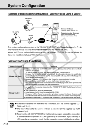 Page 226
7-18
Note
●Install the Viewer for PC from the “VBToolsInstall.exe” file on th\
e supplied CD-
ROM ( → P.2-13).
● The User’s Manual for the viewer software is provided on the supplied\
 CD-ROM
(Viewer-E.pdf).
● To connect the VB-C50FSi/VB-C50Fi to the Internet, you require a leased \
line connection
to an Internet service provider or a LAN-type dial-up IP connection. If \
you are using a
LAN-type dial-up connection, check that the connection supports bidirect\
ional calling.
System Configuration
This...