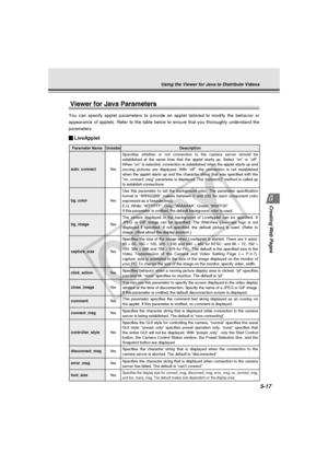 Page 161
Creating Web  Pages
5-17
Viewer for Java Parameters
You can specify applet parameters to provide an applet tailored to modif\
y the behavior or
appearance of applets. Refer to the table below to ensure that you thoro\
ughly understand the
parameters.
LiveApplet
Using the Viewer for Java to Distribute Videos
Specifies whether or not connection to the camera server should be 
established at the same time that the applet starts up. Select “on”\
 or “off”. 
When “on” is selected, connection is established...