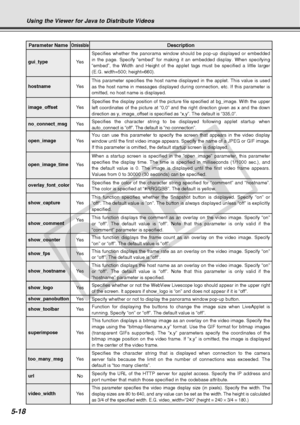 Page 162
5-18
Using the Viewer for Java to Distribute Videos
When a startup screen is specified in the “open_image” parameter, \
this parameter 
specifies the display time. The time is specified in milliseconds (1/10\
00 sec.), and 
the default value is 0. The image is displayed until the first video fra\
me appears. 
Values from 0 to 30000 (30 seconds) can be specified.
Ye sopen_image_time
Specifies the color of the character string specified for “comment”\
 and “hostname”. 
The color is specified at “#RRGGBB”....