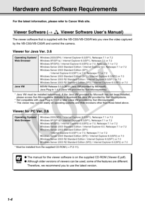 Page 20
1-4
Viewer for Java Ver. 3.6
Operating System/Windows 2000(SP4) / Internet Explorer 6.0(SP1), Netscape 7.1 or 7.2Web BrowserWindows XP(SP1a) / Internet Explorer 6.0(SP1), Netscape 7.1 or 7.2
Windows XP(SP2) / Internet Explorer 6.0(SP2) or 7.0, Netscape 7.1 or\
 7.2
Windows Server 2003 Standard Edition / Internet Explorer 6.0, Netscape 7\
.1 or 7.2
Windows Server 2003 Standard Edition (SP1)/ Internet Explorer 6.0(SP1) or 7.0, Netscape 7.1 or 7.2
Windows Server 2003 Standard Edition (SP2) / Internet...