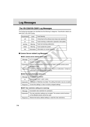 Page 216
7-4
Message
Explanation
Response
● A007 View restriction setting error (warning)
inconsistent view restriction for camera[1]
The view restriction settings are corrupted. The camera control functions 
on the affected camera cannot be used.Restore the factory default settings or reset the view restrictions.
Log Messages
Classification crit
errFault Severity
Critical fault at the software level (stops task operation)
Fault involving a malfunction (operation interrupted)
Level Error
Error
warning notice...