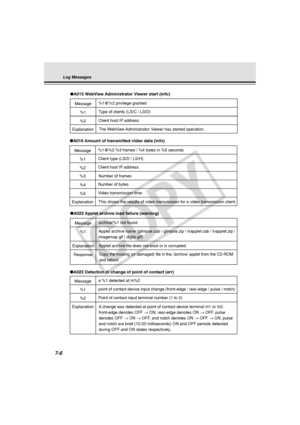 Page 218
7-6
Message
Explanation
● A023 Detection in change of point of contact (err)
a %1 detected at In%2
%1point of contact device input change (front-edge | rear-edge | pulse | \
notch)
%2Point of contact input terminal number (1 to 2)
A  change was detected at point of contact device terminal In1 or In2.  
front-edge denotes OFF  → ON, rear-edge denotes ON  → OFF, pulse 
denotes OFF  → ON  → OFF, and notch denotes ON  → OFF  → ON. pulse 
and notch are brief (10-20 milliseconds) ON and OFF periods detected...