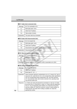 Page 220
7-8
Message
●B102 Client connection denied (notice)
%1 request denied[%2]
%1Client host IP address
%2Denial type (41 | 42 | ...)
Explanation
Response
Client connection denied by authentication error (41), timeout (42), lack of 
resources (43), audio file error (44), non-corresponding codec speci\
fication 
(45) non-corresponding stream specification (46), user level restriction 
(47), host restriction (48), client number restriction (49), operating mode 
(4a) and file number (50).
41: Check user name...