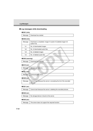 Page 226
7-14
Log Messages
●D001 (info)
Message Download has started.
●D002 (info)
Message Download is completed: image=%1audio=%2 [delete:image=%3
audio=%4]
%1 No. of downloaded images
%2 No. of downloaded audio files
%3 No. of deleted images
%4 No. of deleted audio files
● D003 (warning)
Message Download has aborted.
●D010 (err)
Message Not enough memory.
●D011 (err)
Message Communication error.
●D020 (err)
Message Cannot start because the server is recreating the list of the recorded
pictures.
●D021 (err)...