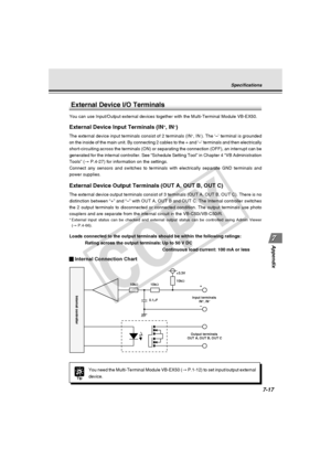 Page 229
7-17
Appendix
Specifications
+3.3V
0.1 µF
10k
Ω 10kΩ 10k
Ω
Internal controllerInput terminals 
IN+, IN–
Output terminals 
OUT A, OUT B, OUT C
+
–
External Device I/O Terminals
You can use Input/Output external devices together with the Multi-Termin\
al Module VB-EX50.
External Device Input Terminals (IN+, IN–)
The external device input terminals consist of 2 terminals (IN+, IN-). The ‘–’ terminal is grounded
on the inside of the main unit. By connecting 2 cables to the + and ‘\
–’ terminals and then...