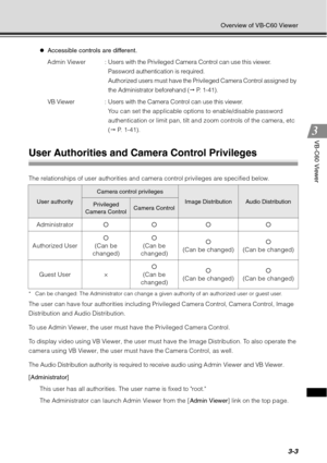Page 1193-3
Overview of VB-C60 Viewer
VB-C60 Viewer
zAccessible controls are different.
Admin Viewer : Users with the Privileged Camera Control can use this viewer.
Password authentication is required.
Authorized users must have the Privileged Camera Control assigned by 
the Administrator beforehand (  P. 1-41).
VB Viewer : Users with the Camera Control can use this viewer. You can set the applicable options to enable/disable password 
authentication or limit pan, tilt and zoom controls of the camera, etc 
(...