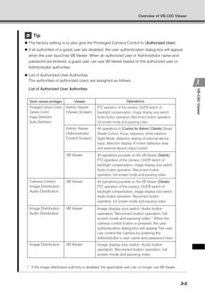 Page 1213-5
Overview of VB-C60 Viewer
VB-C60 Viewer
Tip
zThe factory setting is to also give the Privileged Camera Control to [ Authorized User].
z If all authorities of a guest user are disabled, the user authentication dialog box will appear 
when the user launches VB Viewer. When an authorized user or Administrator name and 
password are entered, a guest user can use VB Viewer based on the authorized user or 
Administrator authorities.
z List of Authorized User Authorities
The authorities of authorized user s...