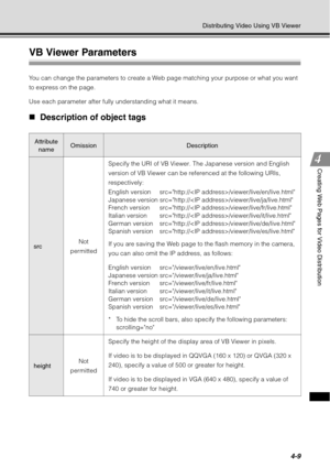 Page 1574-9
Distributing Video Using VB Viewer
Creating Web Pages for Video Distribution
VB Viewer Parameters
You can change the parameters to create a Web page matching your purpose or what you want 
to express on the page.
Use each parameter after fully understanding what it means.
„Description of object tags
Attribute 
nameOmissionDescription
src Not 
permitted Specify the URI of VB Viewer. The Japanese version and English 
version of VB Viewer can be referenced at the following URIs, 
respectively:
English...