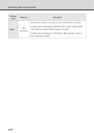 Page 1584-10
Distributing Video Using VB Viewer
widthNot 
permitted Specify the width of the display area of VB Viewer in pixels.
If video is to be displayed in QQVGA (160 x 120) or QVGA (320 x 
240), specify a value of 490 or greater for width.
If video is to be displayed in VGA (640 x 480), specify a value of 
810 or greater for width.
Attribute 
nameOmissionDescription 