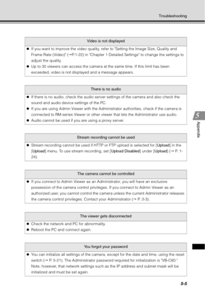 Page 1695-5
Troubleshooting
Appendix
Video is not displayed
z If you want to improve the video quality, refer to Setting the Image Size, Quality and 
Frame Rate (Video) ( P.1-22) in Chapter 1 Detailed Settings to change the settings to 
adjust the quality.
z Up to 30 viewers can access the camera at t he same time. If this limit has been 
exceeded, video is not displayed and a message appears.
There is no audio
z If there is no audio, check the audio server settings of the camera and also check the 
sound and...