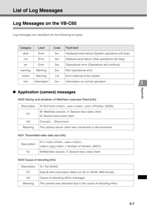 Page 1715-7
Appendix
List of Log Messages
Log Messages on the VB-C60
Log messages are classified into the following six types.
„Application (camera) messages
A030 Startup and shutdown of WebView Livescope Client [info]
A031 Transmitted video data size [info]
A040 Cause of rebooting [info]
CategoryLevelCodeFault level
alert Error 5xx Hardware-level failure (System operations will stop) crit Error 4xx Software-level failure (Task operations will stop)
err  Error 3xx Operational error (Operations will continue)...