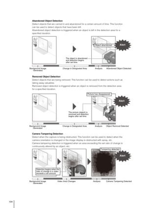 Page 104104
Abandoned Object Detection
Detect objects that are carried in and abandoned for a certain amount of time. This function 
can be used to detect objects that have been left.
Abandoned object detection is triggered when an object is left in the detection area for a 
specified duration. 
Object abandoned.
Background Image 
Generated
Alert
Change in Designated Area Analysis Abandoned Object DetectedThe object is abandoned 
and detection begins 
after set time.
Removed Object Detection
Detect objects that...