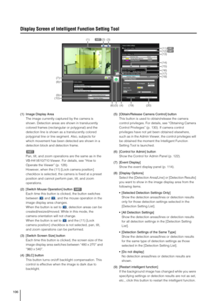 Page 106106
Display Screen of Intelligent Function Setting Tool
(1) Image Display Area
The image currently captured by the camera is 
shown. Detection areas are shown in translucently 
colored frames (rectangular or polygonal) and the 
detection line is shown as a translucently colored 
polygonal line or line segment. Also, subjects for 
which movement has been detected are shown in a 
detection block and detection frame.
Pan, tilt, and zoom operations are the same as in the 
VB-H41/610/710 Viewer. For details,...