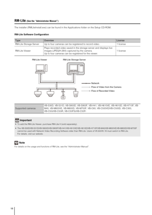 Page 1818
RM-Lite (See the “Administrator Manual”) 
The installer (RMLiteInstall.exe) can be found in the Applications folder on the Setup CD-ROM.
RM-Lite Software Configuration
Note
For details on the usage and functions of RM-Lite, see the “Administrator Manual”.
TypeOverviewLicense
RM-Lite Storage Server Up to four cameras can be registered to record video.  1 license
RM-Lite ViewerPlays recorded video saved in the storage server and displays live 
images (JPEG/H.264) captured by the camera. 
Up to four...