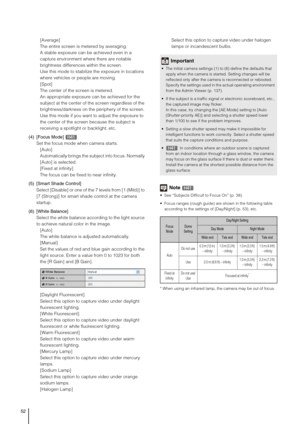 Page 5252
[Average] 
The entire screen is metered by averaging. 
A stable exposure can be achieved even in a 
capture environment where there are notable 
brightness differences within the screen. 
Use this mode to stabilize the exposure in locations 
where vehicles or people are moving. 
[Spot] 
The center of the screen is metered. 
An appropriate exposure can be achieved for the 
subject at the center of the screen regardless of the 
brightness/darkness on the periphery of the screen. 
Use this mode if you...