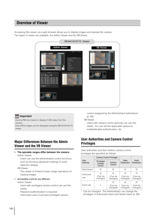 Page 124124
Accessing this viewer via a web browser allows you to display images and operate the camera.  
Two types of viewer are available, the Admin Viewer and the VB Viewer.
Major Differences Between the Admin 
Viewer and the VB Viewer
 The operable ranges differ between the viewers. 
Admin Viewer: 
Users can use the administrative control functions, 
such as shooting adjustment settings or event 
detection display.
VB Viewer: 
This viewer is limited to basic image operations for 
viewing images.
 Accessible...