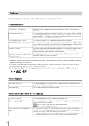 Page 1414
This camera integrates both camera and server functions into a compact network camera.
Common Features
*1 Viewing H.264 video requires the included RM-Lite Viewer. The viewers included in the camera (VB Viewer and Admin 
Viewer) do not have this capability.
*2 The actual frame rate may drop depending on the performance of the PC running the Viewer, the number of clients 
connected at the same time, network load, and other factors.
*3 In the “Operation Guide”, the memory card that can be used with the...