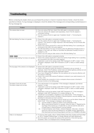 Page 150150
Before contacting the dealer where you purchased the product or Canons Customer Service Center, check the items 
specified as follows. If a log message is displayed, check the details of the message and corresponding countermeasure in 
the log message list. 
Troubleshooting
ProblemCountermeasures
The camera does not start.  If you are using a PoE hub, check if the LAN cable is connected correctly.  
 If you are using an AC adapter (sold separately), check if the AC adapter is 
connected correctly....