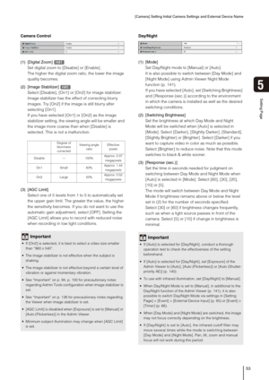 Page 53[Camera] Setting Initial Camera Settings and External Device Name
53
5
Setting Page
Camera Control 
(1) [Digital Zoom] 
Set digital zoom to [Disable] or [Enable]. 
The higher the digital zoom ratio, the lower the image 
quality becomes. 
(2) [Image Stabilizer] 
Select [Disable], [On1] or [On2] for image stabilizer. 
Image stabilizer has the effect of correcting blurry 
images. Try [On2] if the image is still blurry after 
selecting [On1]. 
If you have selected [On1] or [On2] as the image 
stabilizer...