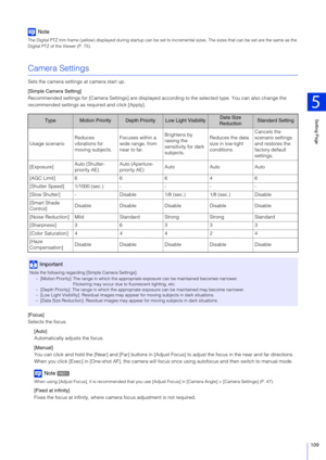 Page 109Setting Page
5
109
Note
The Digital PTZ trim frame (yellow) displayed during startup can be set to incremental sizes. The sizes that can be set are the same as the 
Digital PTZ of the Viewer (P. 75).
Camera Settings
Sets the camera settings  at camera start up.
[Simple Camera Setting]
Recommended settings for [Camera Settings] are displayed  according to the selected type. You can also change the 
recommended settings as required and click [Apply].
[Focus]
Selects the focus.
[Auto]
Automatically adjusts...