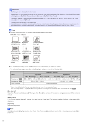 Page 110110
Note
 Focusing may be difficult for the following types of subjects when using [Auto].
Difficult to Focus Subjects
 It is recommended that you check that the cam era is focused whenever you restart the camera.
 The estimated focus ranges depending on the [Day/Night] setting are shown in the following table.
* Using infrared illumination from an external device may throw the camera out of focus.You can use [Camera] > [Day/Night Mode Focus] to focus accor ding to the wavelength of an infrared light (P....
