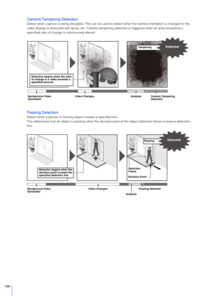 Page 166166
Camera Tampering Detection
Detect when capture is being disrupted. This can be used to detect when the camera orientation is changed or the 
video display is obscured with spray, etc. Camera  tampering detection is triggered when an area exceeding a 
specified ratio of change is continuously altered.
Passing Detection
Detect when a person or moving  object crosses a specified line.
This determines that an object is passing when the decisi on point of the object detection frame crosses a detection...