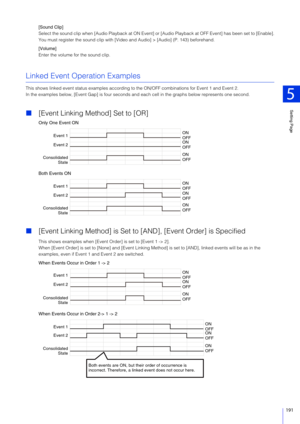 Page 191Setting Page
5
191
[Sound Clip]
Select the sound clip when [Audio Playback at ON Event] or [Audio Playback at OFF Event] has been set to [Enable].
You must register the sound  clip with [Video and Audio] > [Audio] (P. 143) beforehand.
[Volume]
Enter the volume fo r the sound clip.
Linked Event Operation Examples
This shows linked event status examples according  to the ON/OFF combinations for Event 1 and Event 2.
In the examples below, [Event Gap]  is four seconds and each cell in the graphs below...