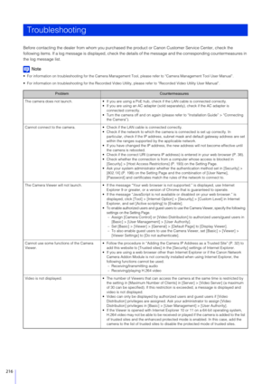 Page 216216
Before contacting the dealer from whom you purchased the product or Canon Customer Service Center, check the 
following items. If a log message is displayed, check the details of the message  and the corresponding countermeasures in 
the log message list.
Note
 For information on troubleshooting for the Camera Managem ent Tool, please refer to “Camera Management Tool User Manual”.
 For information on troubleshooting for the Recorded Video Ut ility, please refer to “Recorded Video Utility User...
