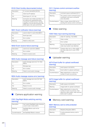 Page 224224
B103 Client forcibly disconnected [notice]
B201 Event notification failure [warning]
B202 Event receive failure [warning]
B203 Audio message send failure [warning]
B204 Audio message receive error [warning]
Camera application warning
C201 Day/Night Mode switching warning 
[warning] C211 Camera control command overflow 
[warning]

Video warning
V200 Video input warning [warning]
Uploader warning
A274 Event buffer for upload overflowed 
[warning]
A275 Image buffer for upload overflowed 
[warning]...