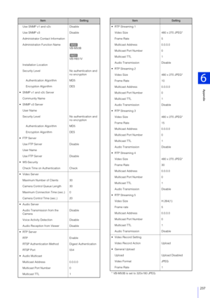 Page 237Appendix
6
237
Use SNMP v1 and v2cDisable
Use SNMP v3 Disable
Administrator Contact Information
Administration Function Name VB-M50B
VB-H651V
Installation Location
Security Level No authentication and 
no encryption
Authentication Algorithm MD5
Encryption Algorithm DES
 SNMP v1 and v2c Server
Community Name
 SNMP v3 Server User Name
Security Level No authentication and 
no encryption
Authentication Algorithm MD5
Encryption Algorithm DES
 FTP Server
Use FTP Server Disable
User Name
Use FTP Server Disable...